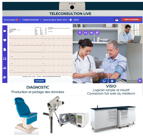 Medical Equipments &amp; Telehealth
